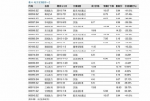 国产雪茄价格